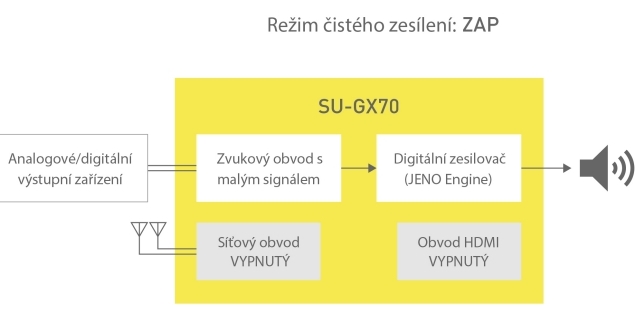 Technics_SU_GX70_8